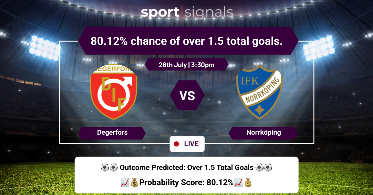 Degerfors vs Norrköping
Degerfors vs Norrköping, Over 1.5 goals expected