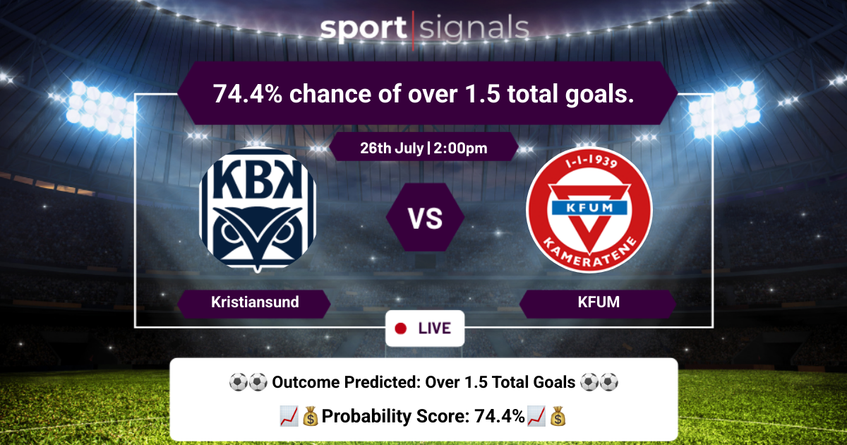 Kristiansund vs KFUM
Kristiansund vs KFUM, Over 1.5 goals expected