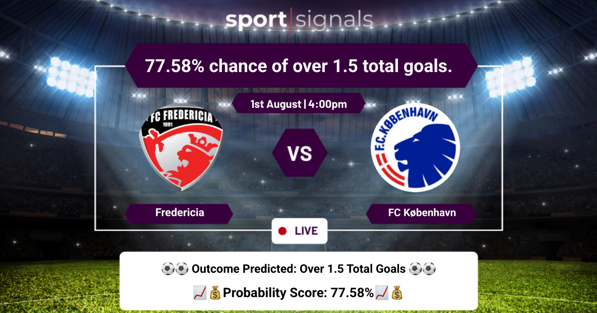 Fredericia vs FC København
Fredericia vs FC København, Over 1.5 goals expected