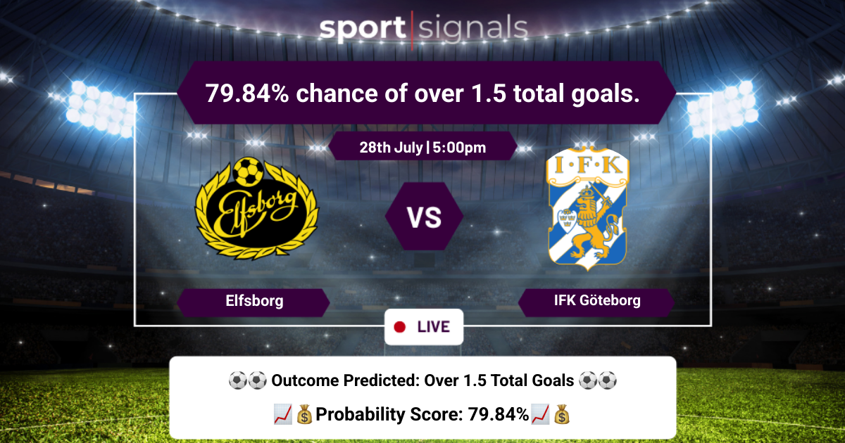 Elfsborg vs IFK Göteborg
Elfsborg vs IFK Göteborg, Over 1.5 goals expected
