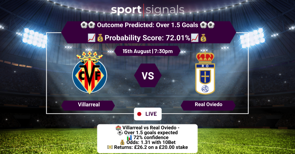 Villarreal vs Real Oviedo
Over 1.5 Goals