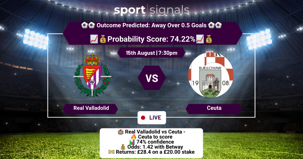Real Valladolid vs Ceuta
Away Over 0.5 Goals