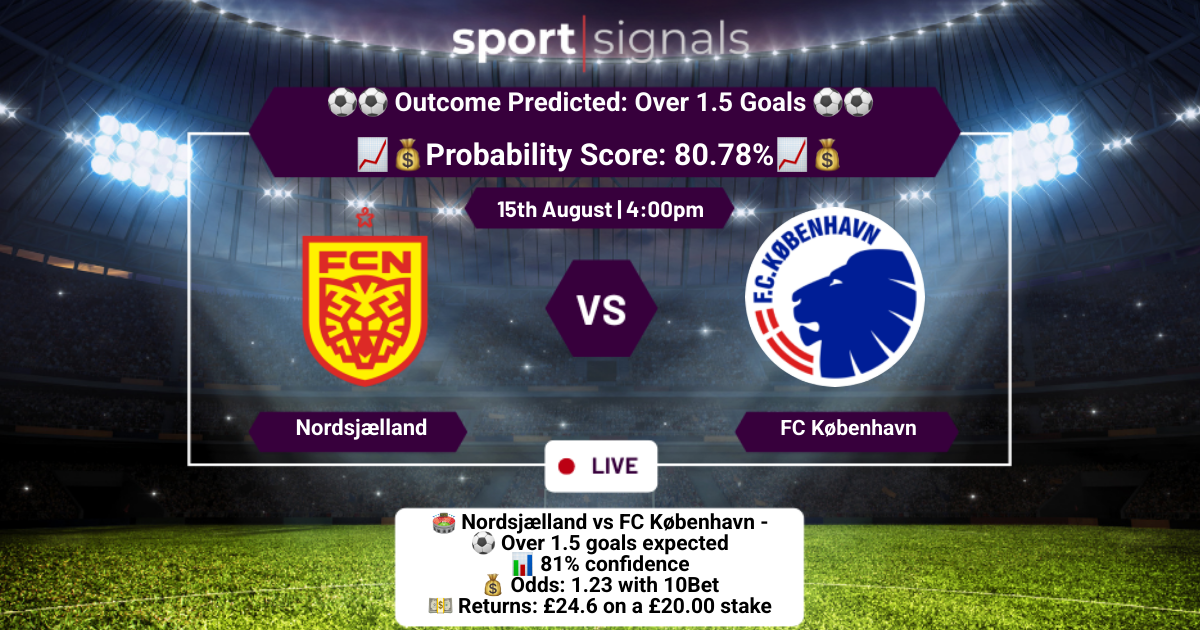 Nordsjælland vs FC København
Over 1.5 Goals