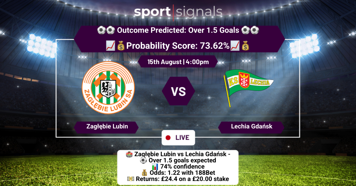 Zagłębie Lubin vs Lechia Gdańsk
Over 1.5 Goals
