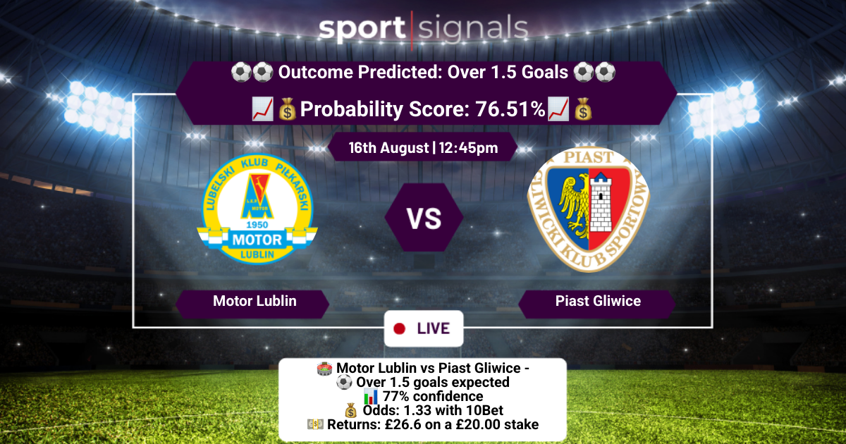 Motor Lublin vs Piast Gliwice
Over 1.5 Goals