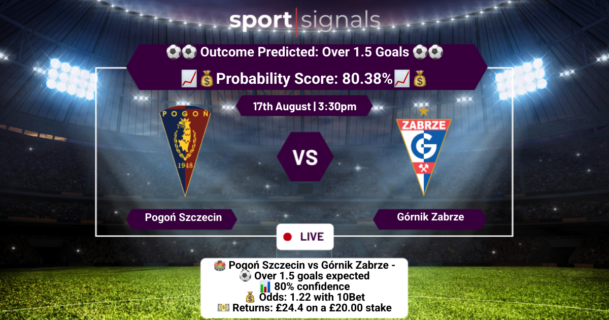 Pogoń Szczecin vs Górnik Zabrze
Over 1.5 Goals