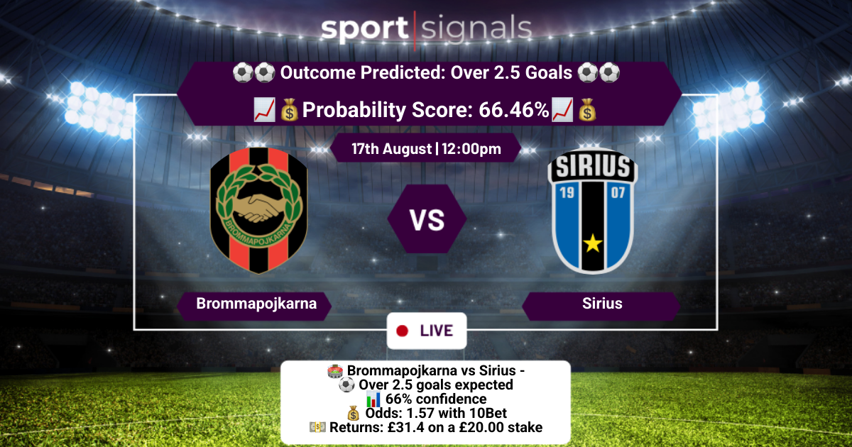 Brommapojkarna vs Sirius
Over 2.5 Goals