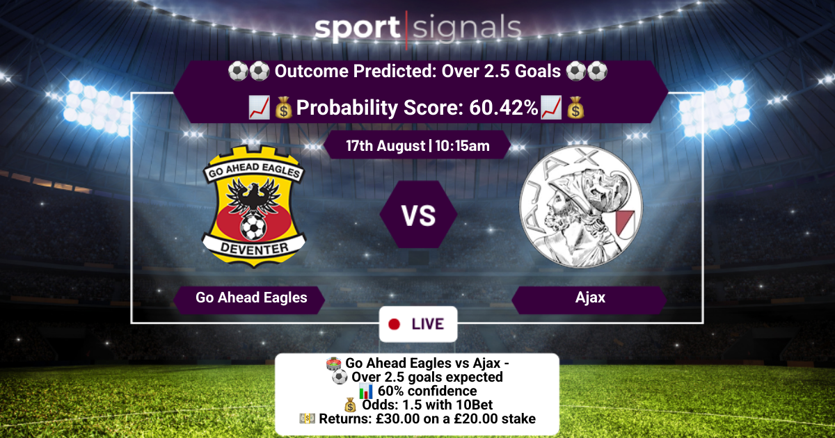 Go Ahead Eagles vs Ajax
Over 2.5 Goals