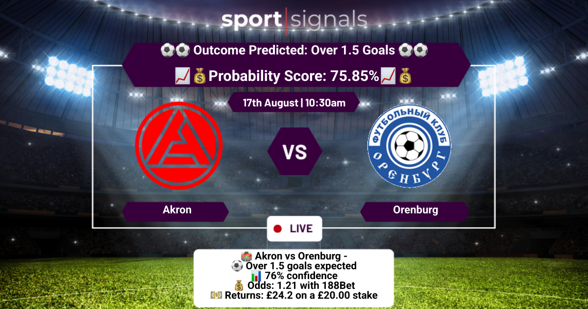 Akron vs Orenburg
Over 1.5 Goals