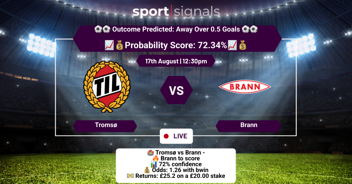 Tromsø vs Brann
Away Over 0.5 Goals
