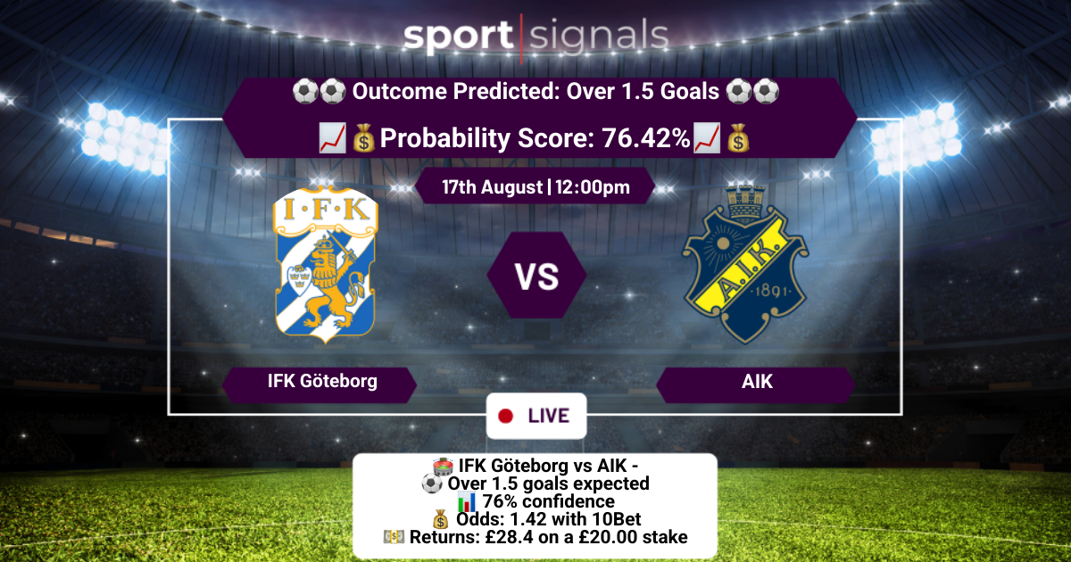 IFK Göteborg vs AIK
Over 1.5 Goals