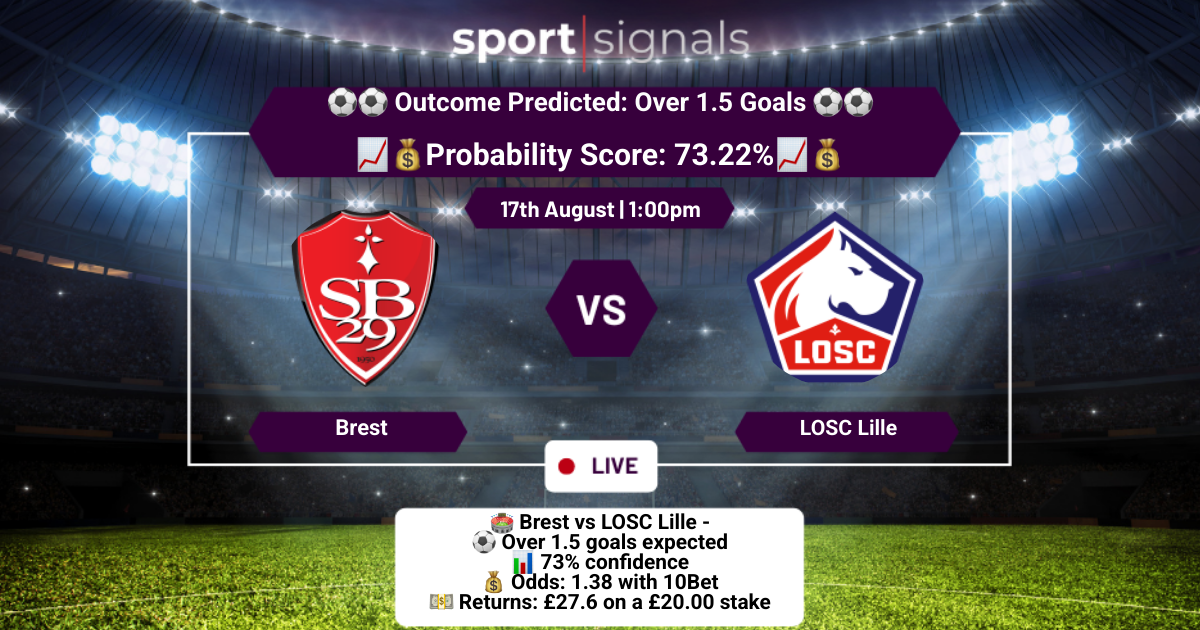 Brest vs LOSC Lille
Over 1.5 Goals