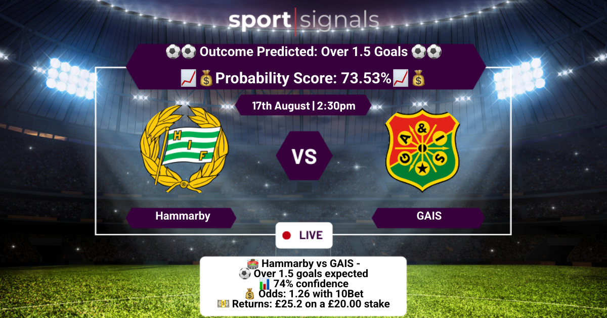 Hammarby vs GAIS
Over 1.5 Goals