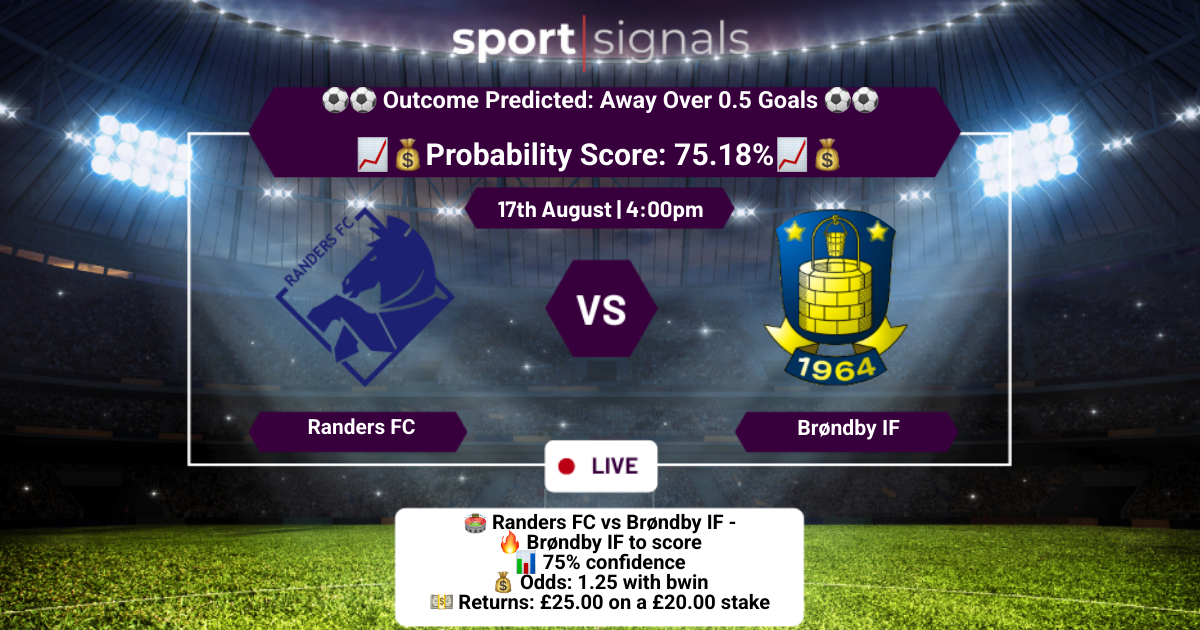 Randers FC vs Brøndby IF
Away Over 0.5 Goals