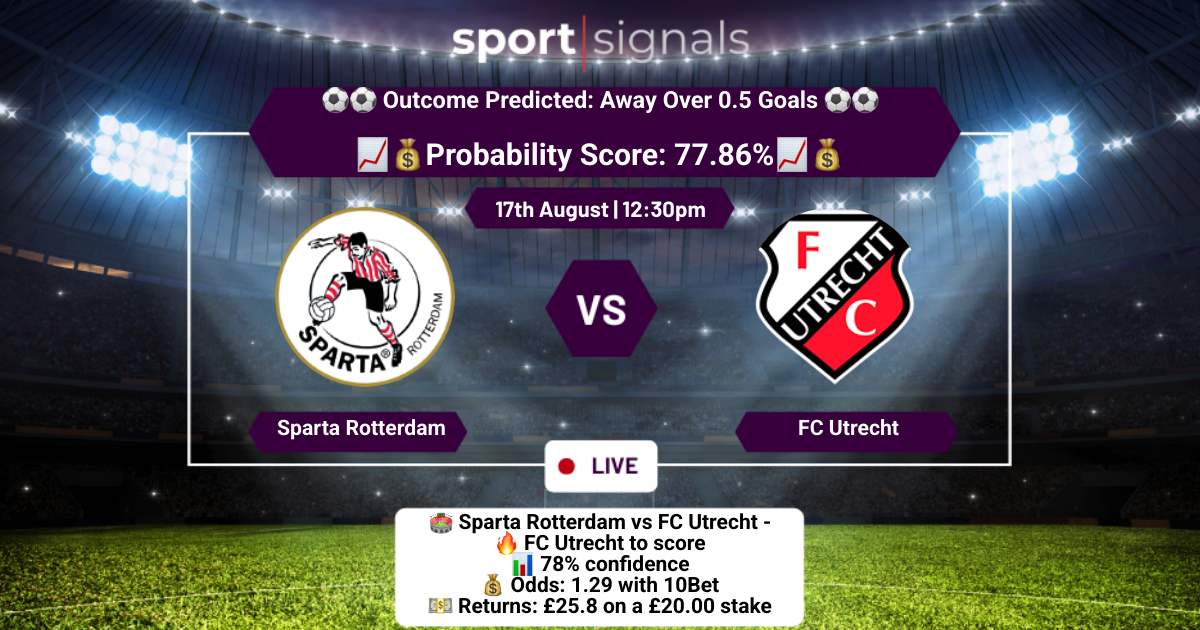 Sparta Rotterdam vs FC Utrecht
Away Over 0.5 Goals