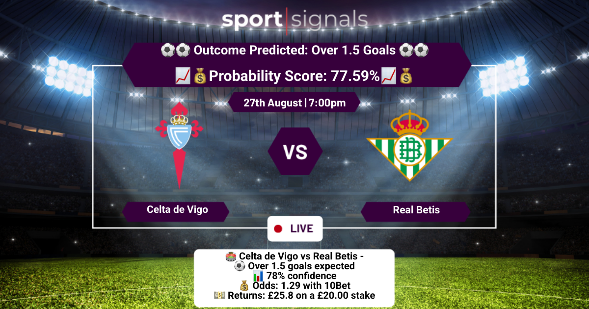 Celta de Vigo vs Real Betis
Over 1.5 Goals