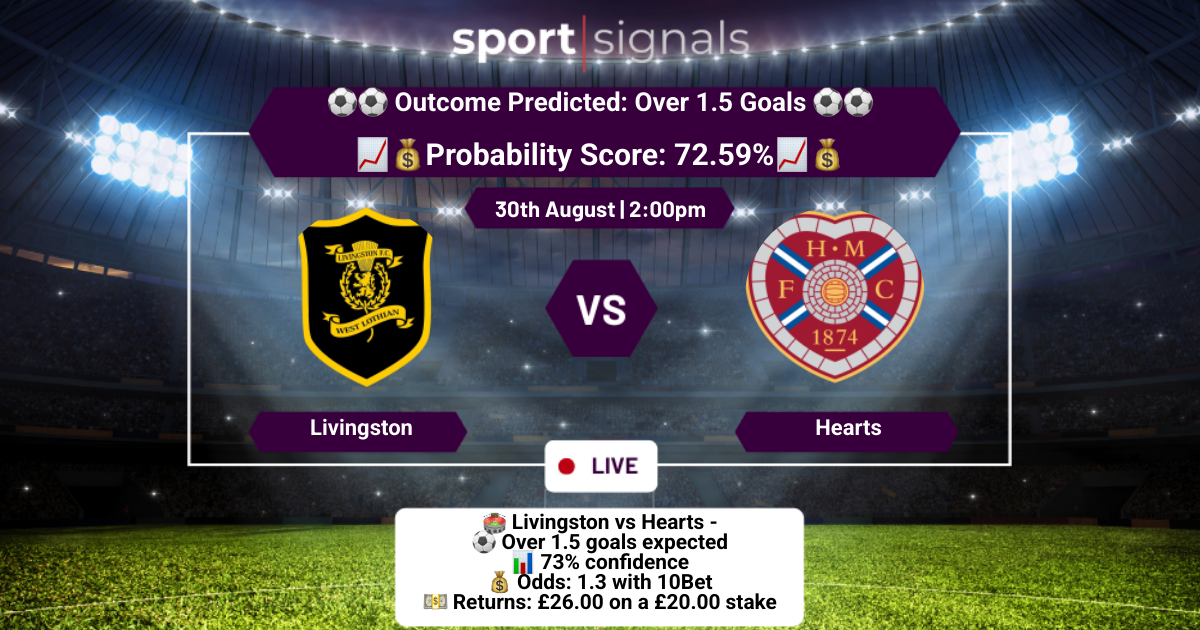 Livingston vs Hearts
Over 1.5 Goals
