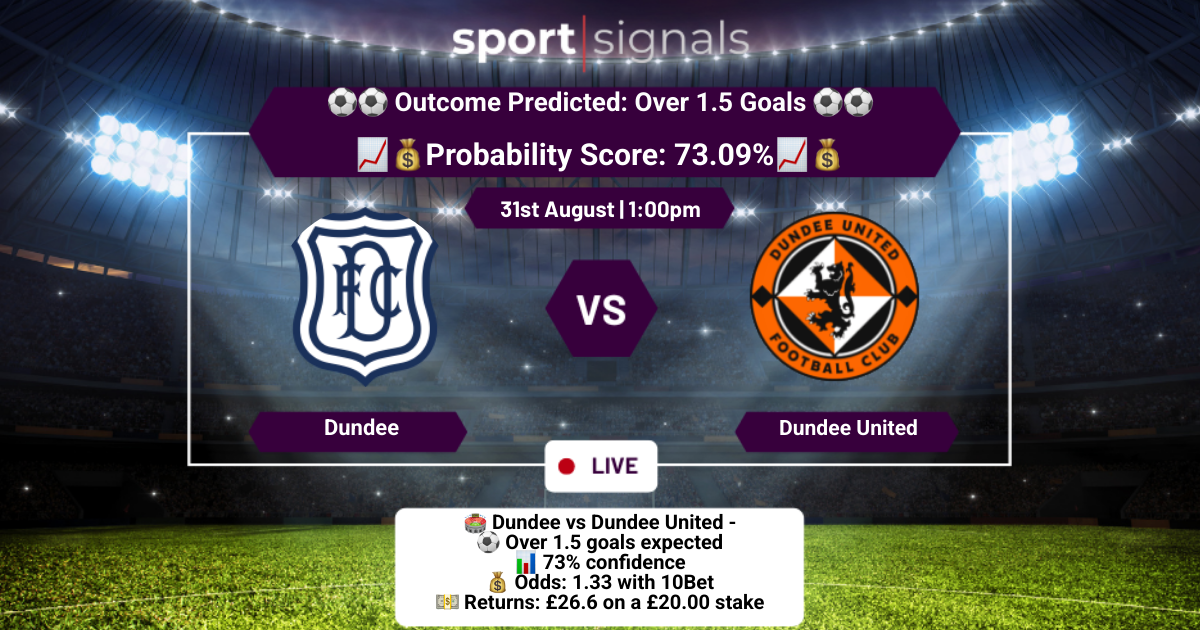 Dundee vs Dundee United
Over 1.5 Goals
