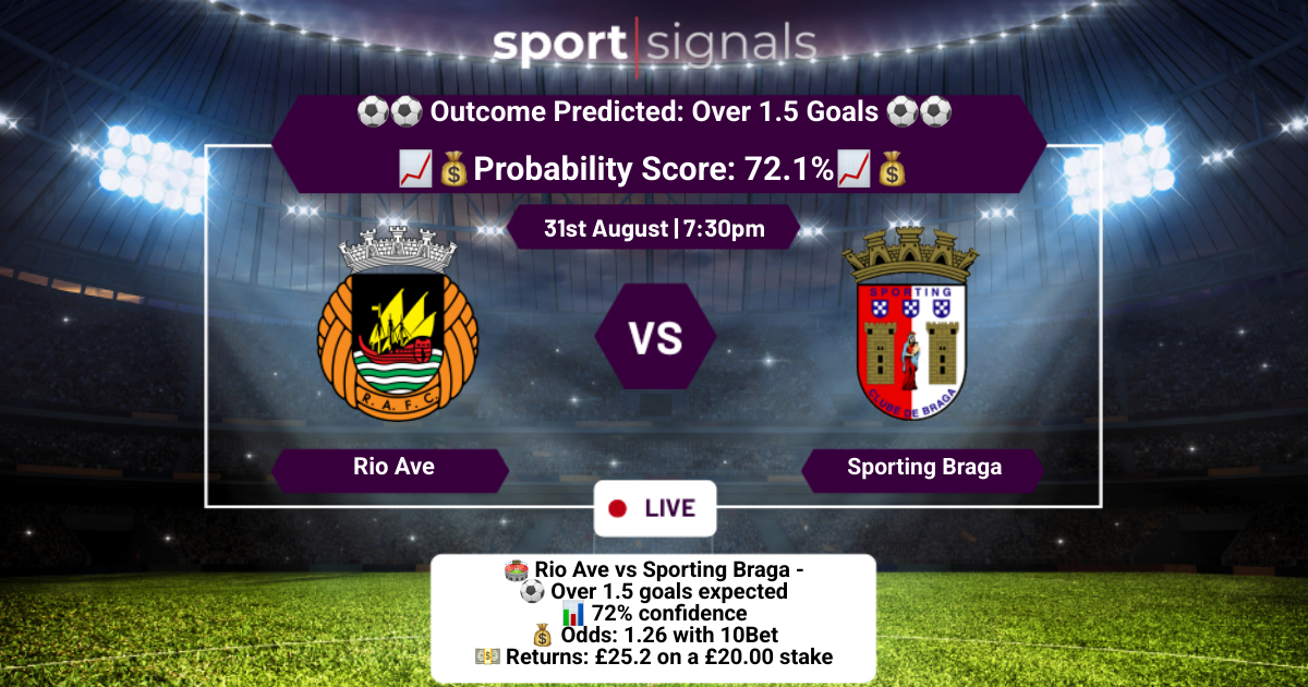 Rio Ave vs Sporting Braga
Over 1.5 Goals