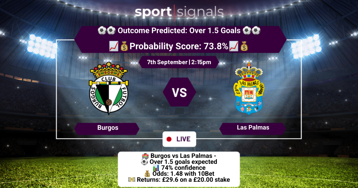Burgos vs Las Palmas
Over 1.5 Goals