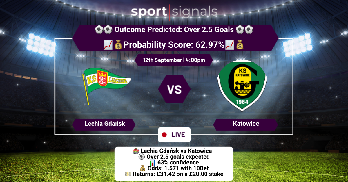Lechia Gdańsk vs Katowice
Over 2.5 Goals