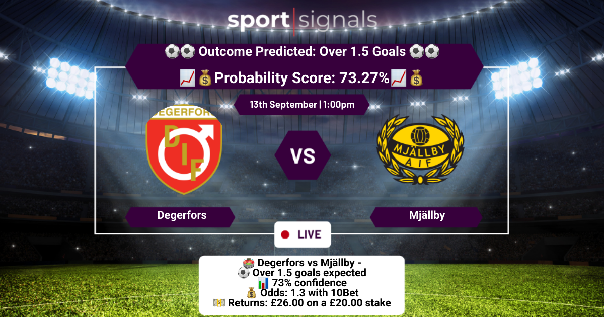 Degerfors vs Mjällby
Over 1.5 Goals