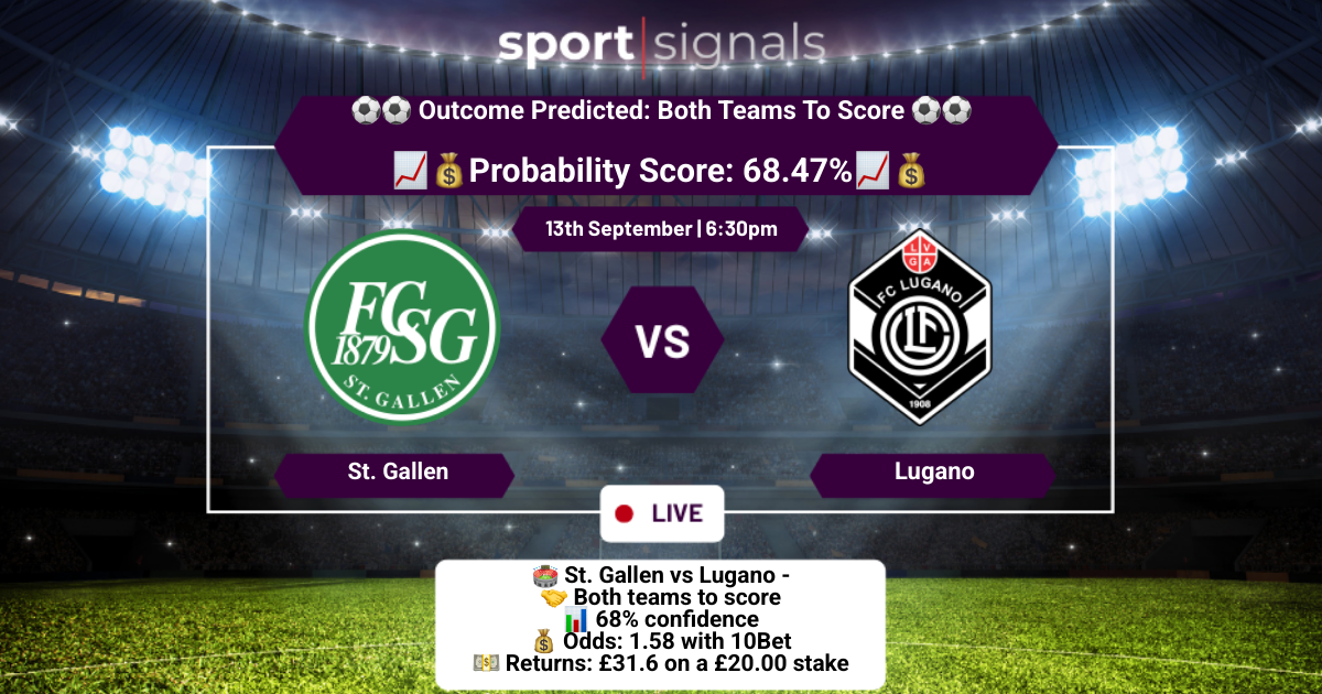 St.Gallen vs Lugano
Both Teams To Score