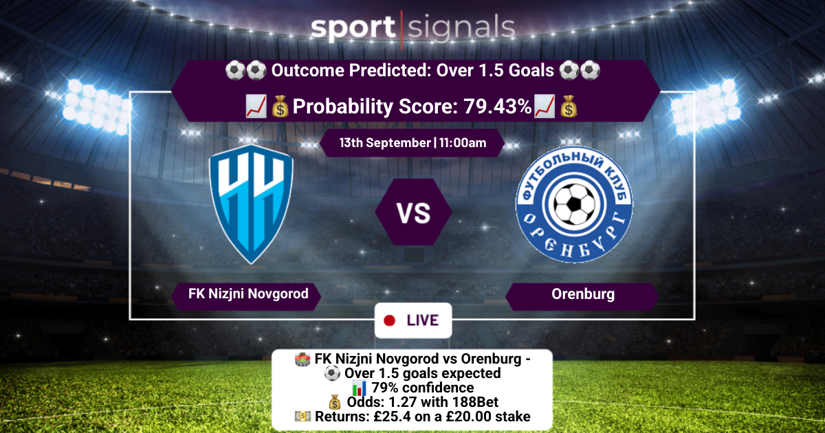FK Nizjni Novgorod vs Orenburg
Over 1.5 Goals