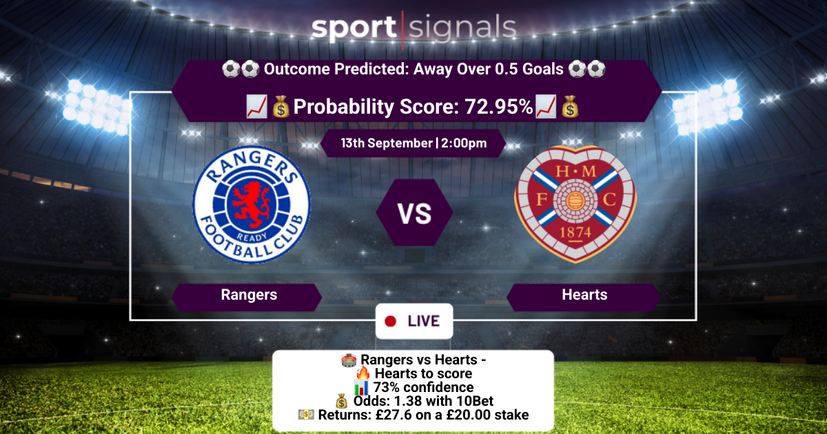 Rangers vs Hearts
Away Over 0.5 Goals