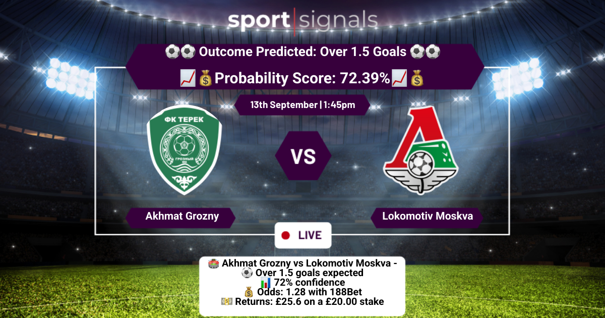 Akhmat Grozny vs Lokomotiv Moskva
Over 1.5 Goals