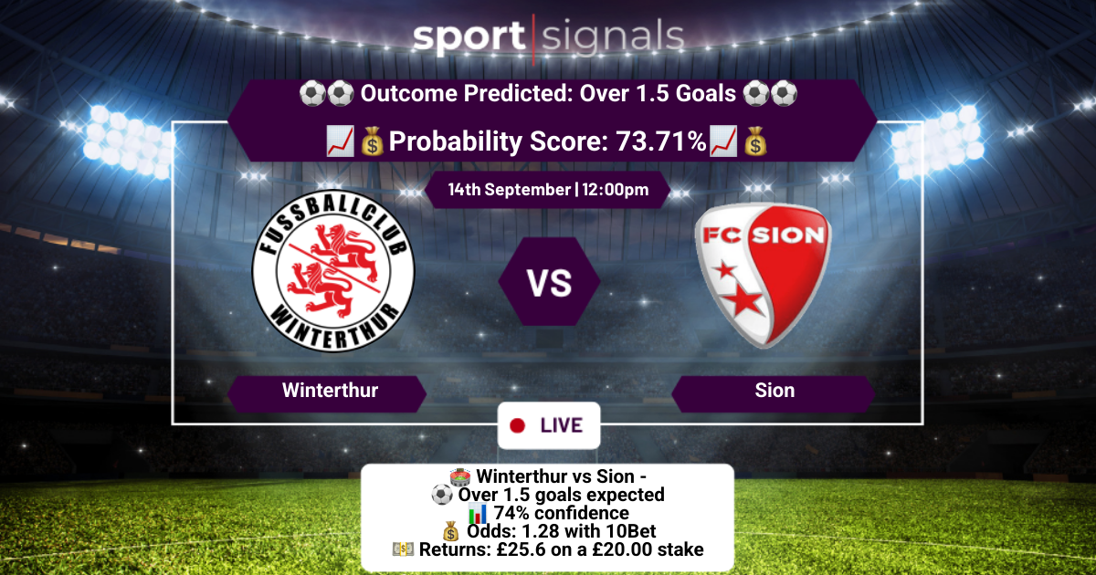 Winterthur vs Sion
Over 1.5 Goals