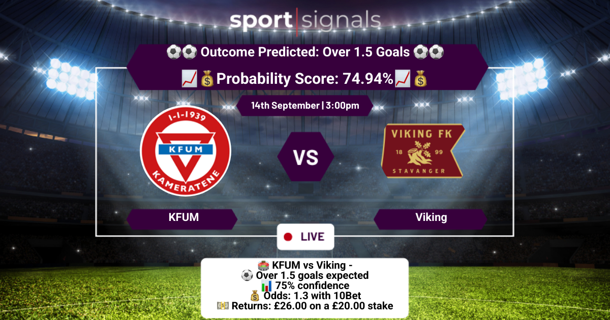KFUM vs Viking
Over 1.5 Goals