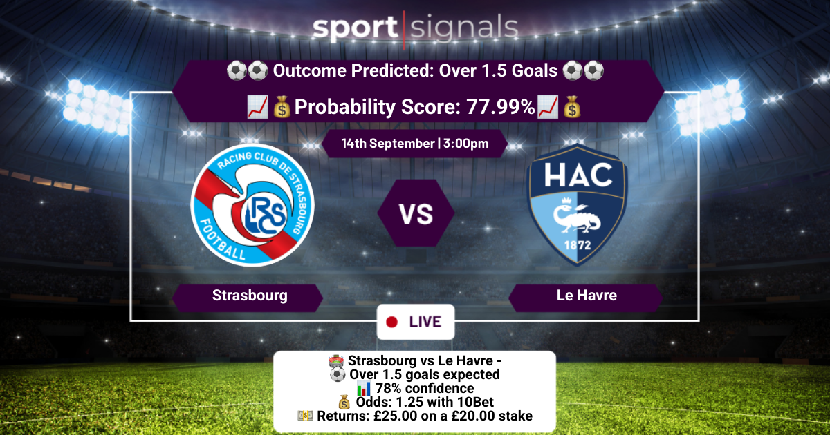 Strasbourg vs Le Havre
Over 1.5 Goals