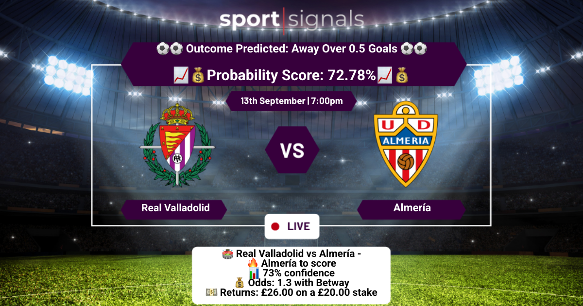 Real Valladolid vs Almería
Away Over 0.5 Goals