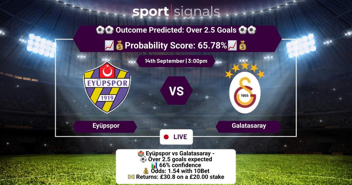 Eyüpspor vs Galatasaray
Over 2.5 Goals