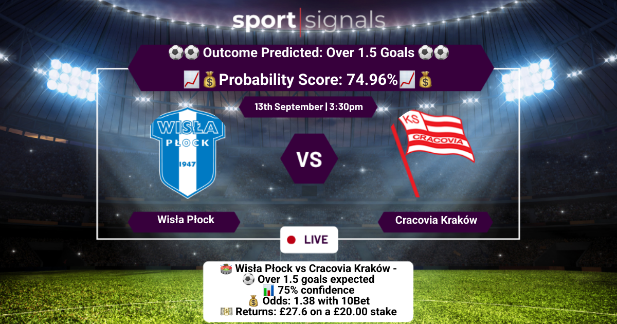 Wisła Płock vs Cracovia Kraków
Over 1.5 Goals