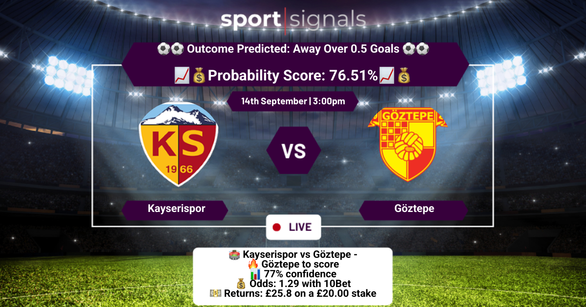 Kayserispor vs Göztepe
Away Over 0.5 Goals