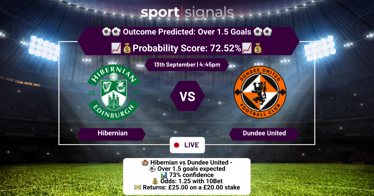 Hibernian vs Dundee United
Over 1.5 Goals