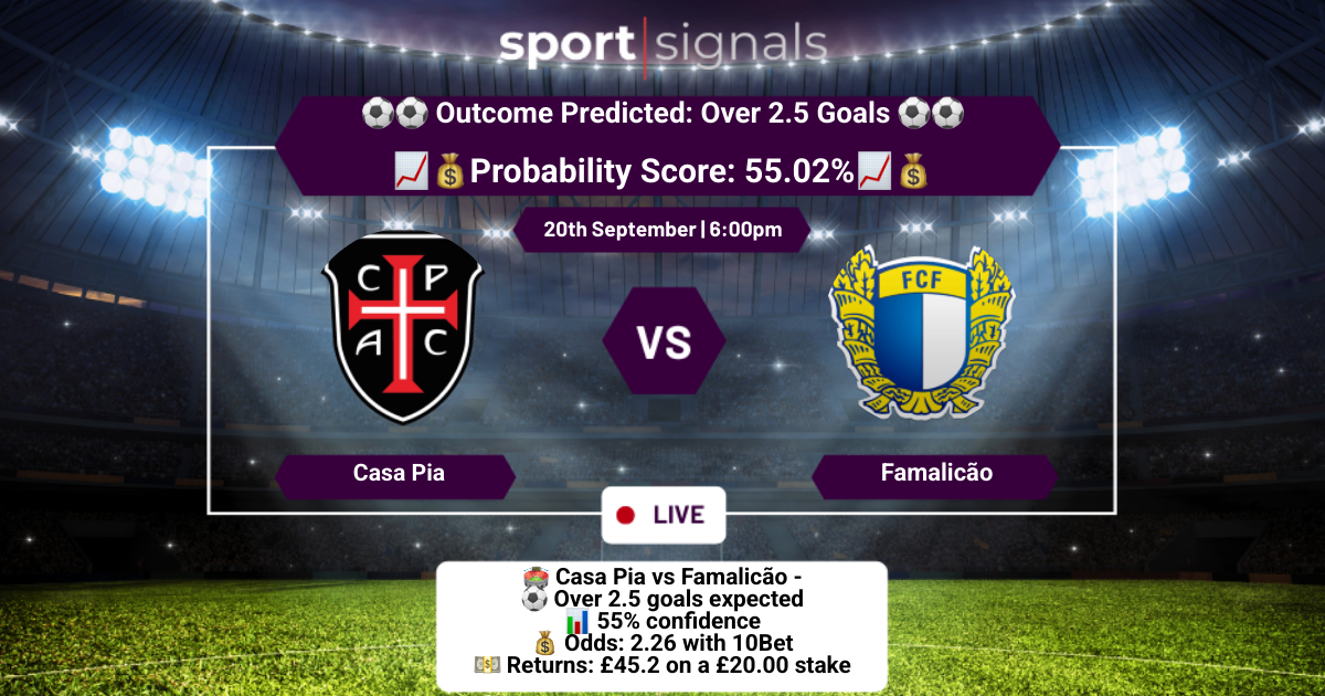Casa Pia vs Famalicão
Over 2.5 Goals
