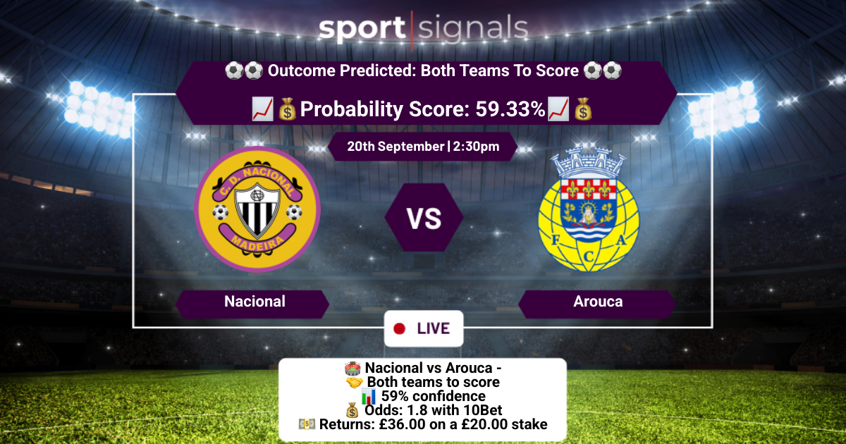 Nacional vs Arouca
Both Teams To Score