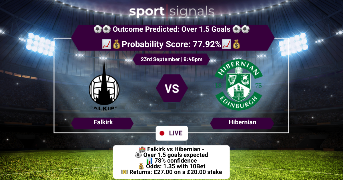 Falkirk vs Hibernian
Over 1.5 Goals