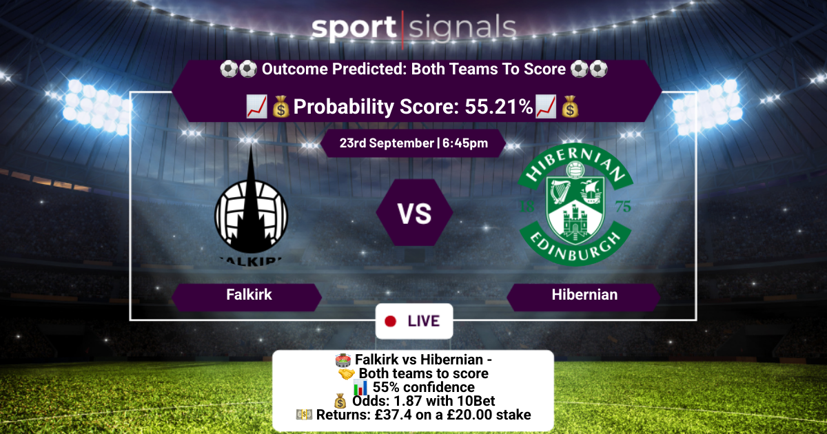 Falkirk vs Hibernian
Both Teams To Score