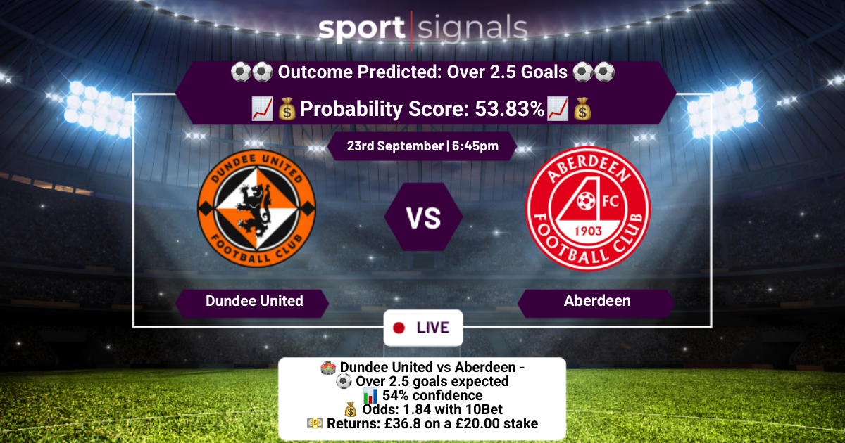 Dundee United vs Aberdeen
Over 2.5 Goals