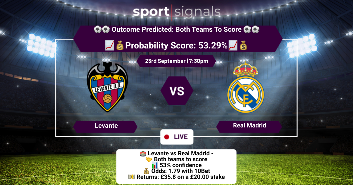 Levante vs Real Madrid
Both Teams To Score