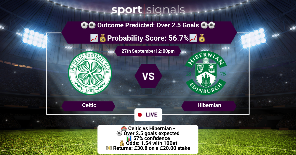 Celtic vs Hibernian
Over 2.5 Goals