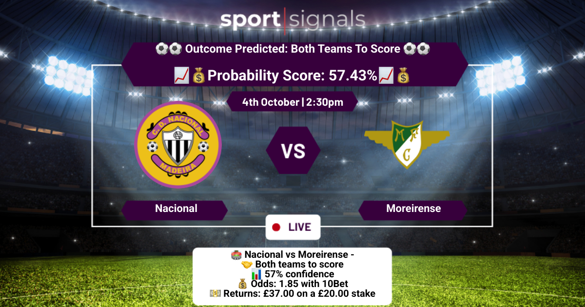 Nacional vs Moreirense
Both Teams To Score