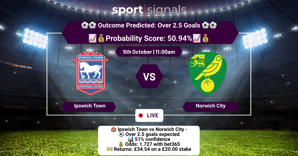 Ipswich Town vs Norwich City
Over 2.5 Goals