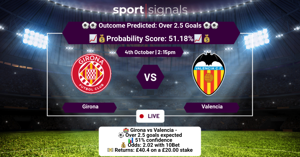 Girona vs Valencia
Over 2.5 Goals