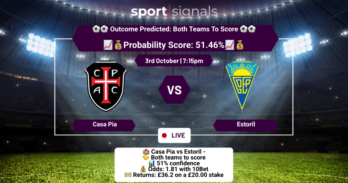 Casa Pia vs Estoril
Both Teams To Score