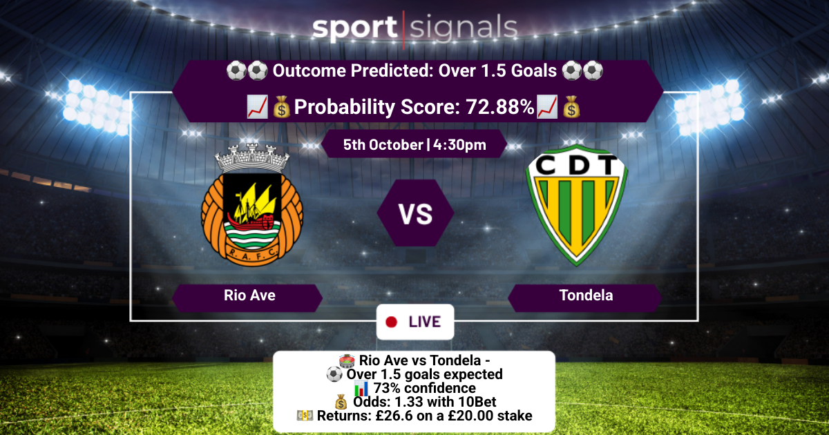 Rio Ave vs Tondela
Over 1.5 Goals